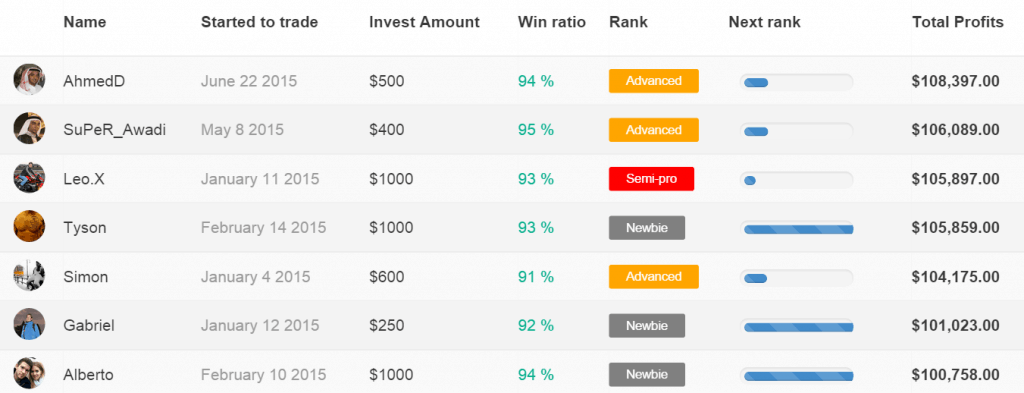 Profit Booster Top Traders