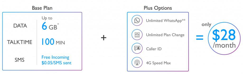 Circles Plan